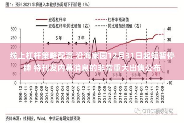 线上杠杆策略配资 沿海家园12月31日起短暂停牌 待刊发内幕消息的非常重大出售公布