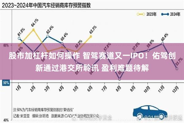 股市加杠杆如何操作 智驾赛道又一IPO！佑驾创新通过港交所聆讯 盈利难题待解