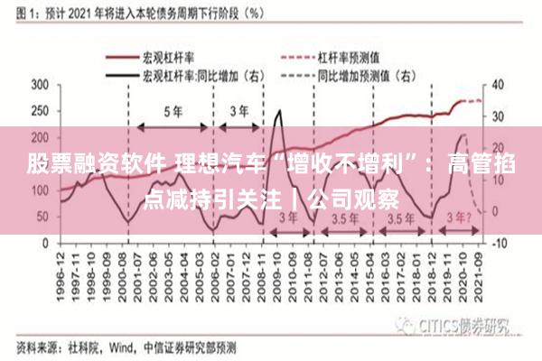 股票融资软件 理想汽车“增收不增利”：高管掐点减持引关注｜公司观察